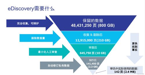 OpenText 全面護航企業數字安全，創新技術咨詢服務助力業務穩健發展